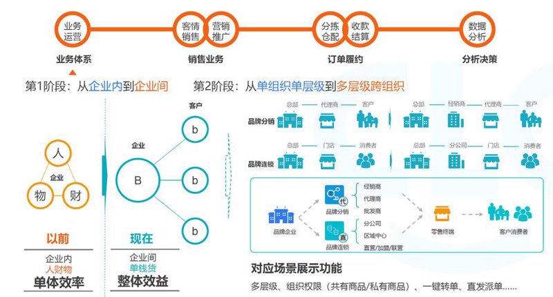 昆明商贸公司的日常与挑战