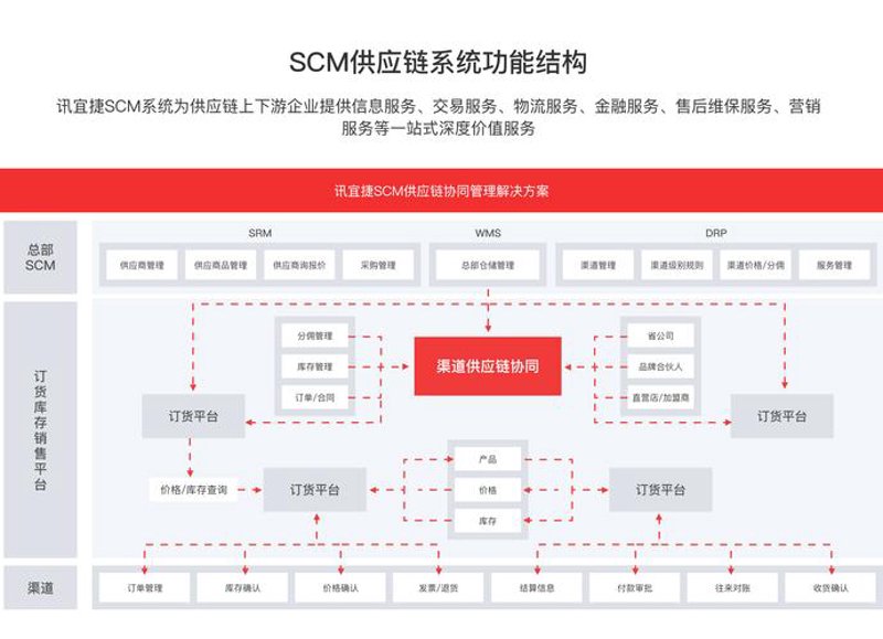 昆明零售批发：商贸繁荣的缩影