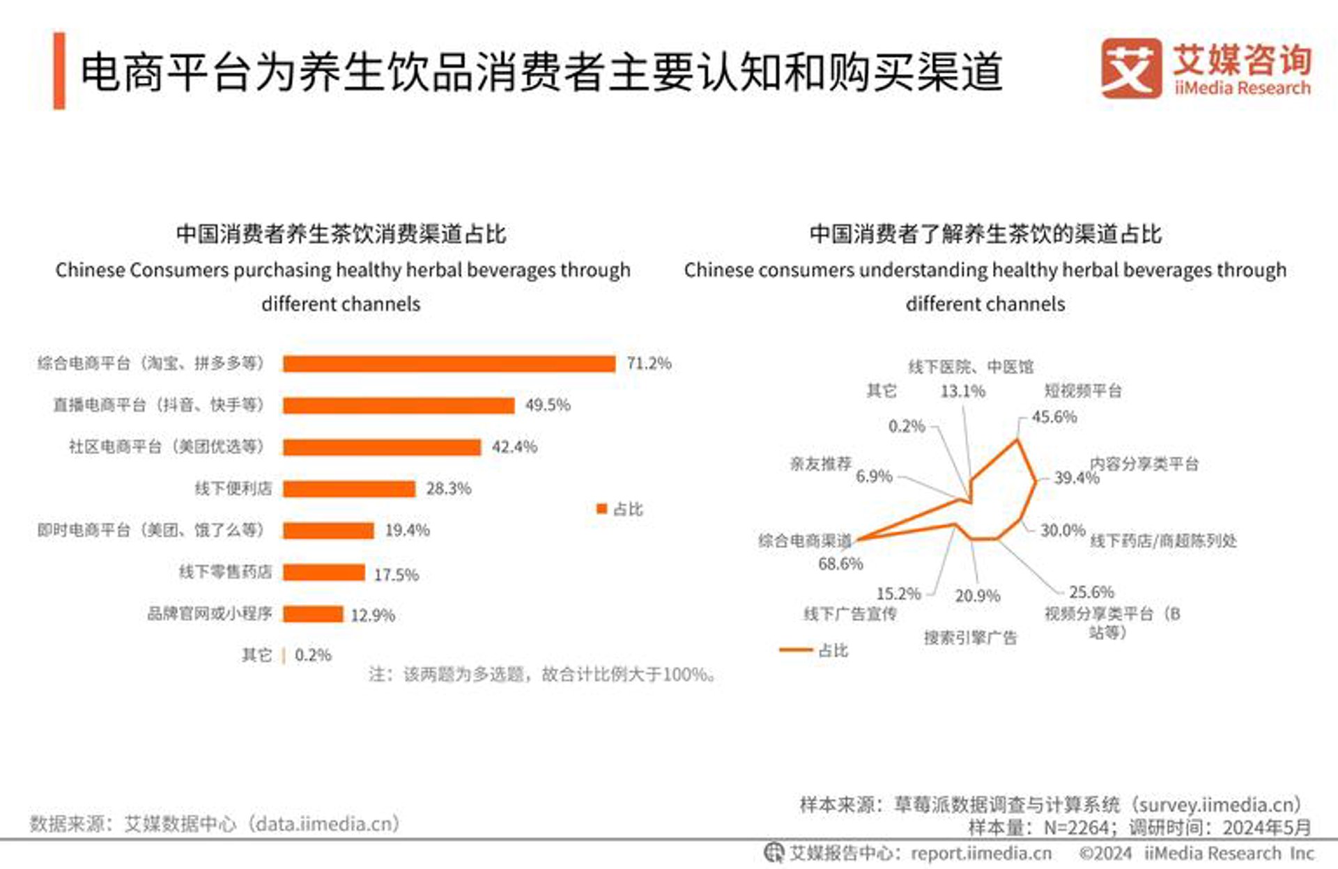 左承商贸