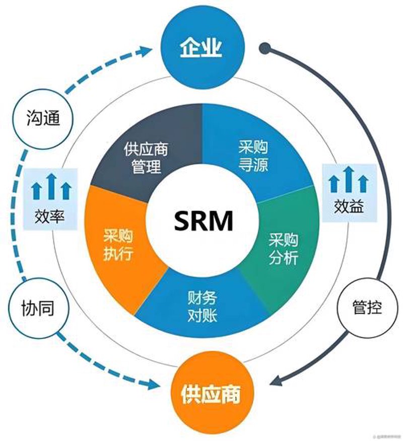 警惕云南商品批发的这些误区